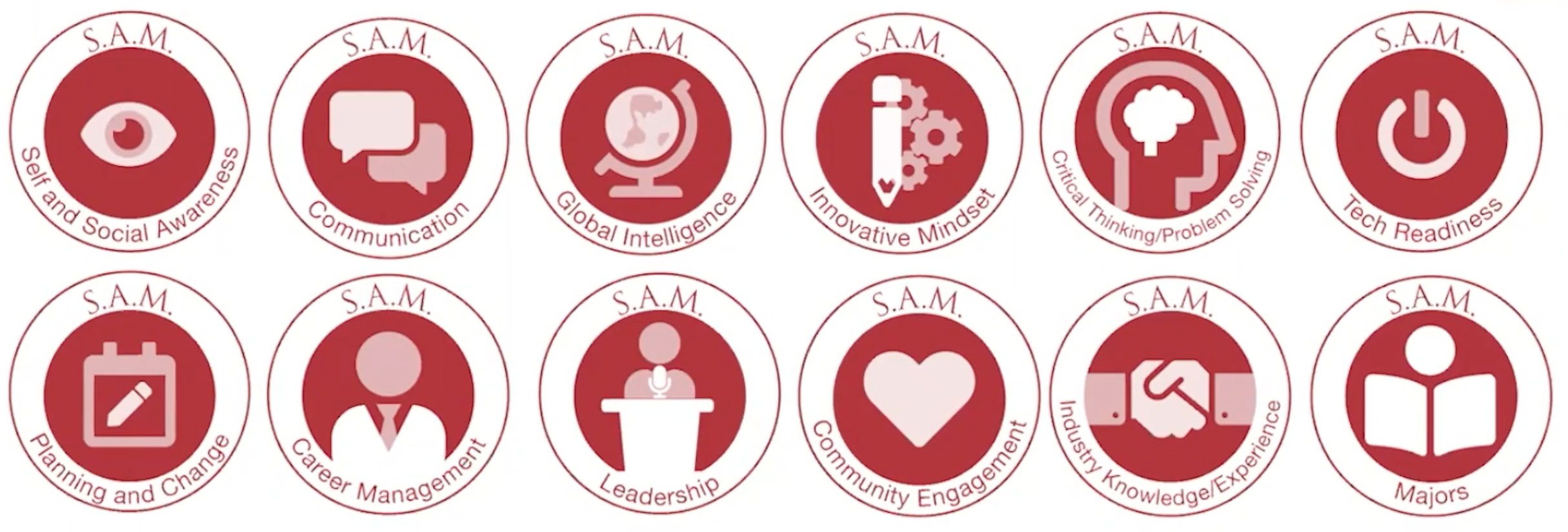 SAM Badges