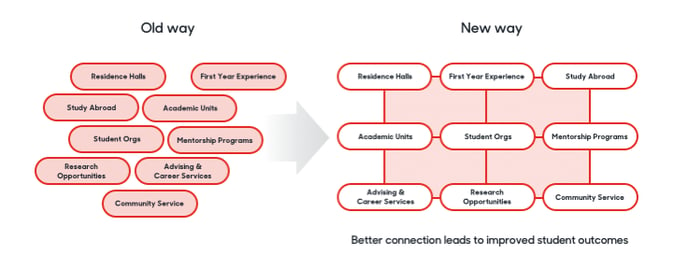 Suitable Catalog Vision Diagram