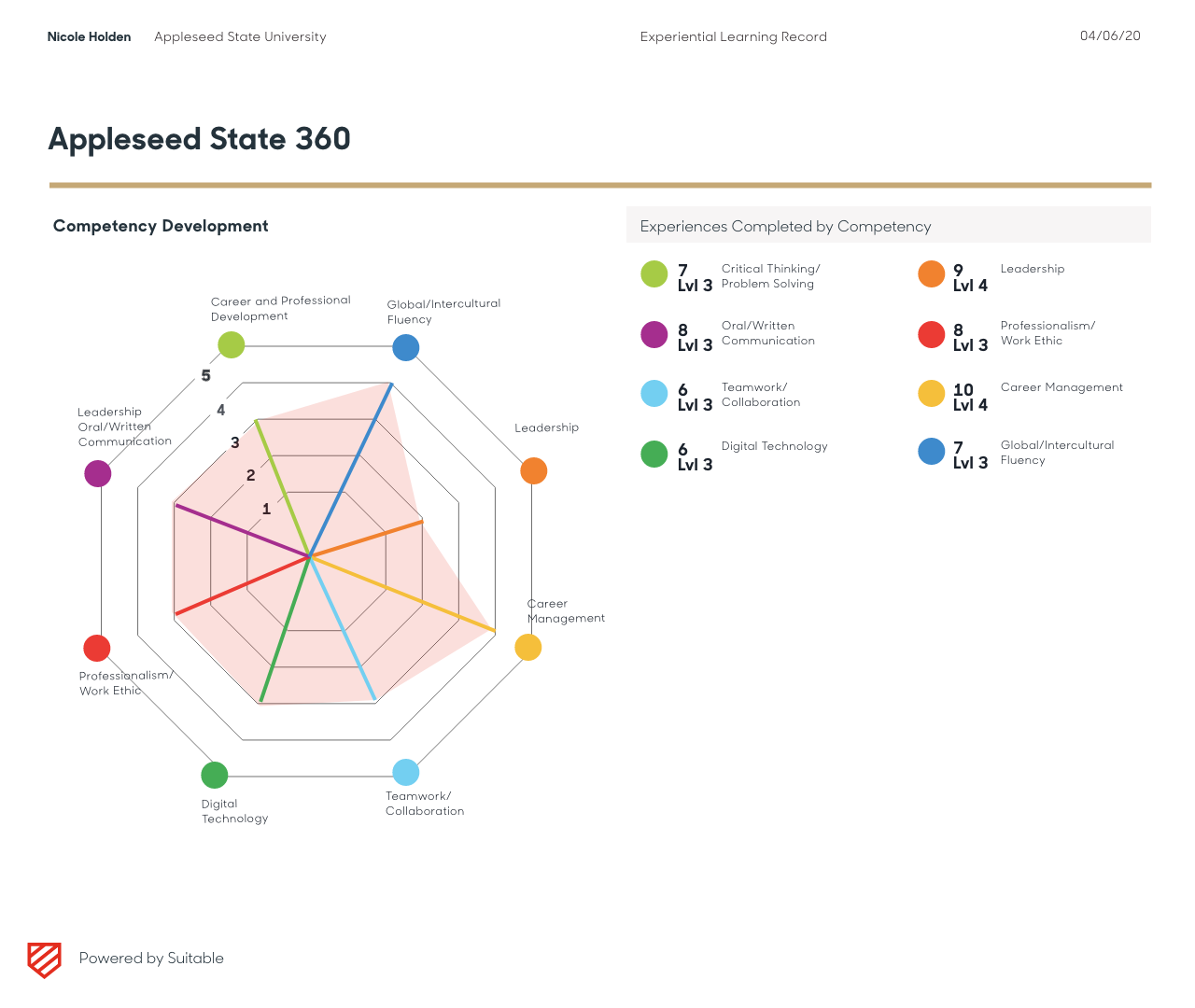 04_Suitable_Experiential Learning Record_Competency