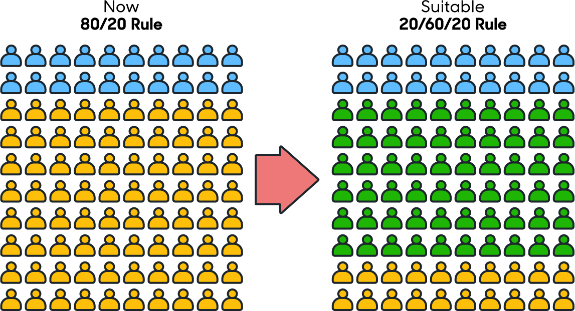 20_60_20_Rule_Graphic_Powerpoint