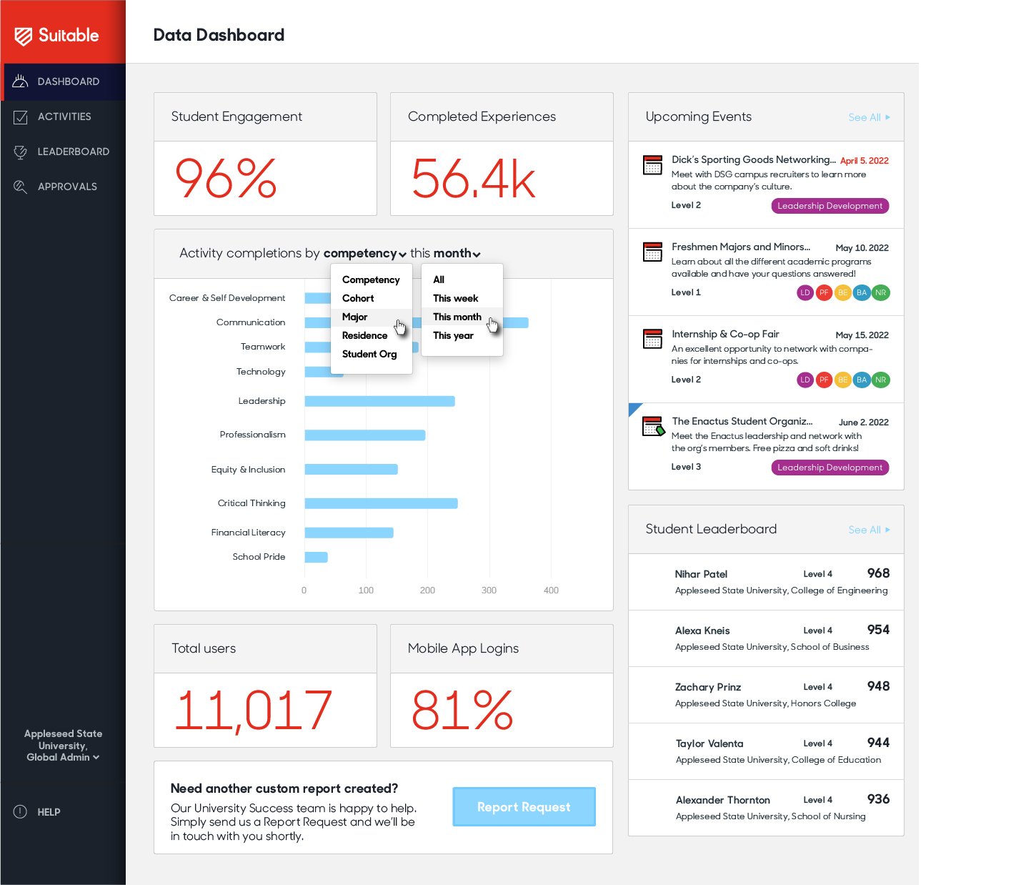 Admin Dashboard Image Final