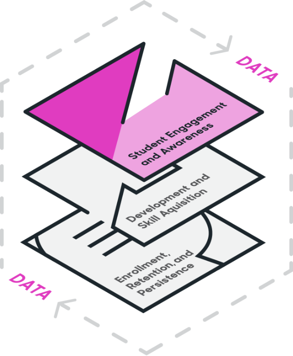 Ecosystem - Student Engagement@2x