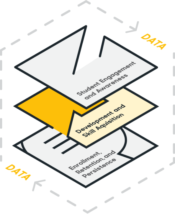 Ecosystem_Development and Skill Aquisitio@2x