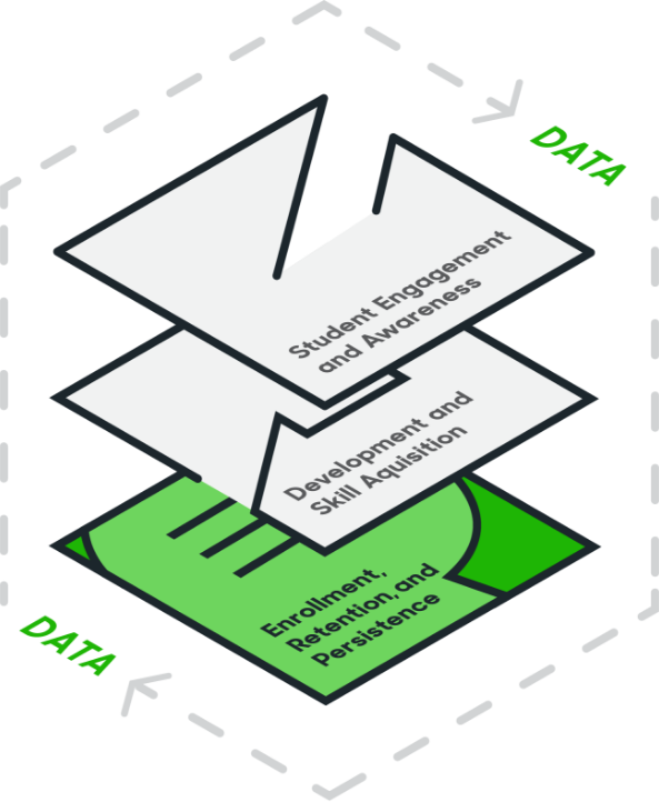 Ecosystem_Enrollment, Retention, Success@2x